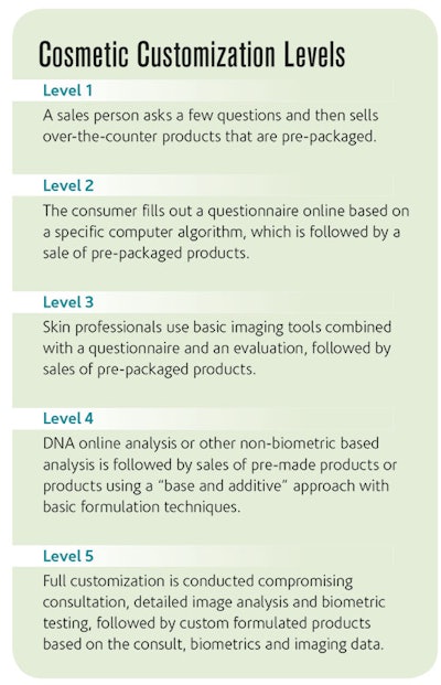 Si1809 Customized Manzo Levels 500