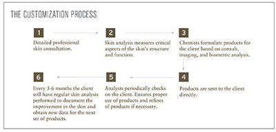 Si1809 Customized Manzoprocess 500