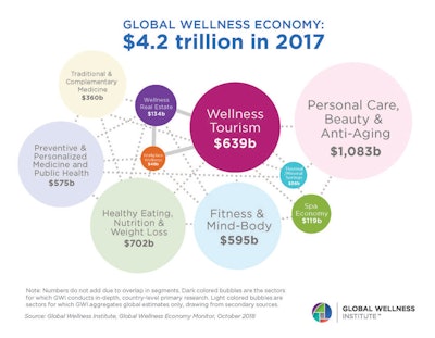 global-wellness-economy-2017