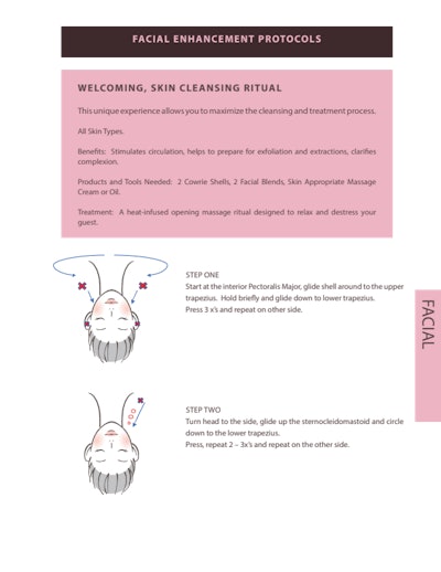 Facial Enhancement Protocol