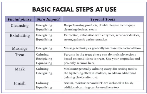 Creating a Custom Facial Protocol | Skin Inc.