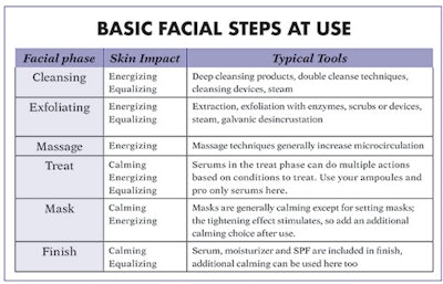 Si1905 Custom Facial Steps Sidebar 500