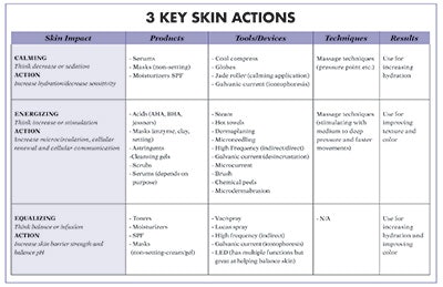 Si1905 Custom Skin Actions Sidebar 400