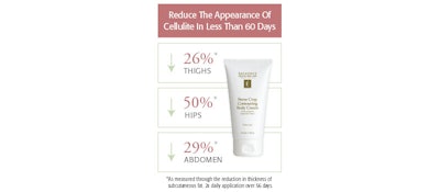 The dynamic blend of coffee and clinically-proven microalgae extract featured in the Stone Crop Contouring Body Cream reduces the thickness of fatty tissue for firmer, more-toned skin, effectively tightening areas more exposed in summer dresses and short-sleeved shirts.