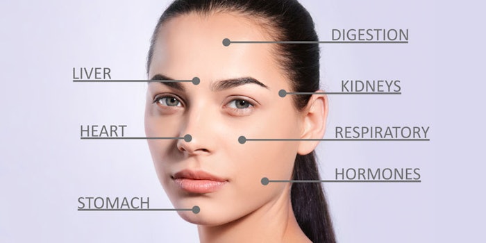 acnefacemapping_np