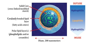 Revolutionary GlycoAla technology is the first of its kind! Entrapment in glycospheres is the ideal and most stable form of delivering the photodynamic ingredient to the skin. The result is a compound, requiring a minimal preparation time and a shortened incubation time, but with impressive results!