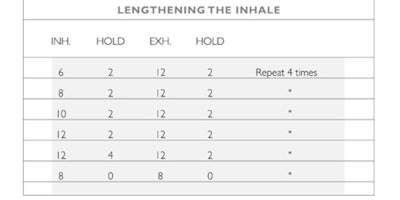 Chart 1