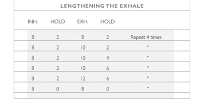 Chart 2