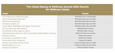 Wellness Hotel Winners
