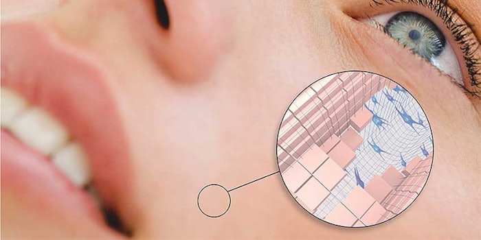 Silab revealed additional findings on the ability of Glyco-Repair to reactivate the natural processes of skin repair and aging.