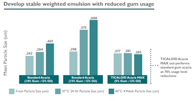 Ingredion Pf2104 Image2