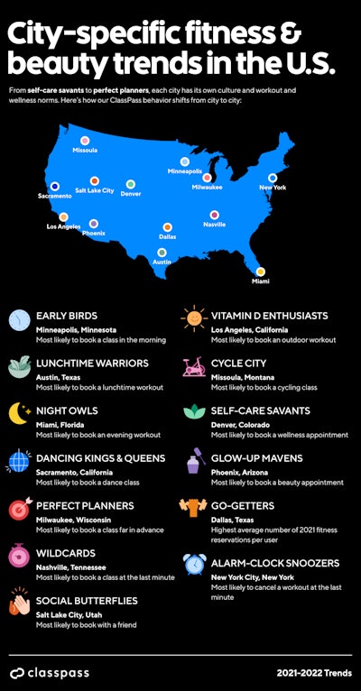 2021 Classpass Infographic City Specific Trends