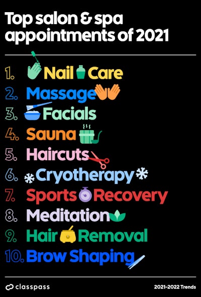 2021 Classpass Infographic Top Salon And Spa