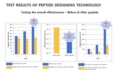 Hkinnovers Gci2201 Graph
