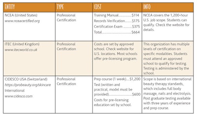 Si1607 Licensing Schmaling Chart 800
