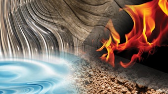 The Five Element Theory for Total Body Well-Being