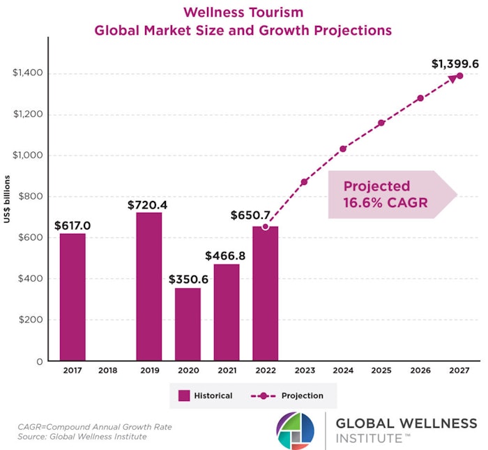 Global Wellness Institute
