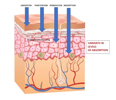 Emg Variantsinlevelabsorption