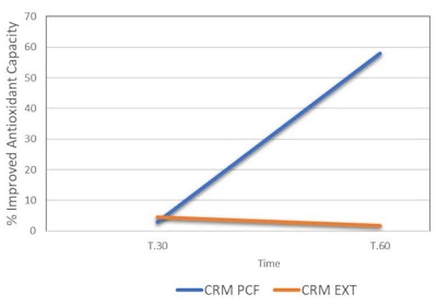 Ct2407 08 Lad Figure 3
