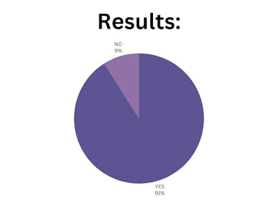 Blpnp Poll Results (1)