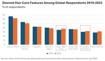 F-1. Most desired hair care features, 2019 versus 2023