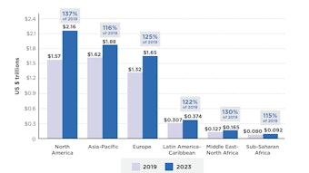 024-Country-Rankings