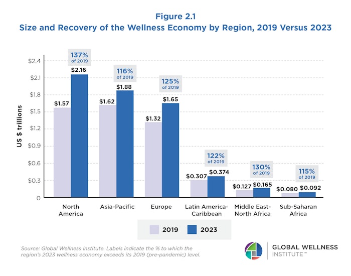 024-Country-Rankings