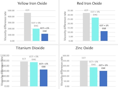 Ct2502 Schaal Figure2