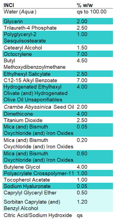 Ct2502 Schaal Formula1