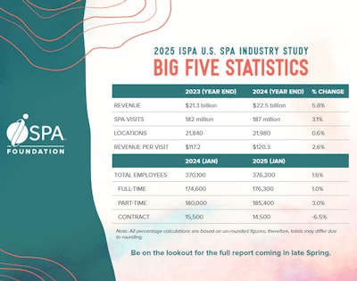 ispa 2025 big 5