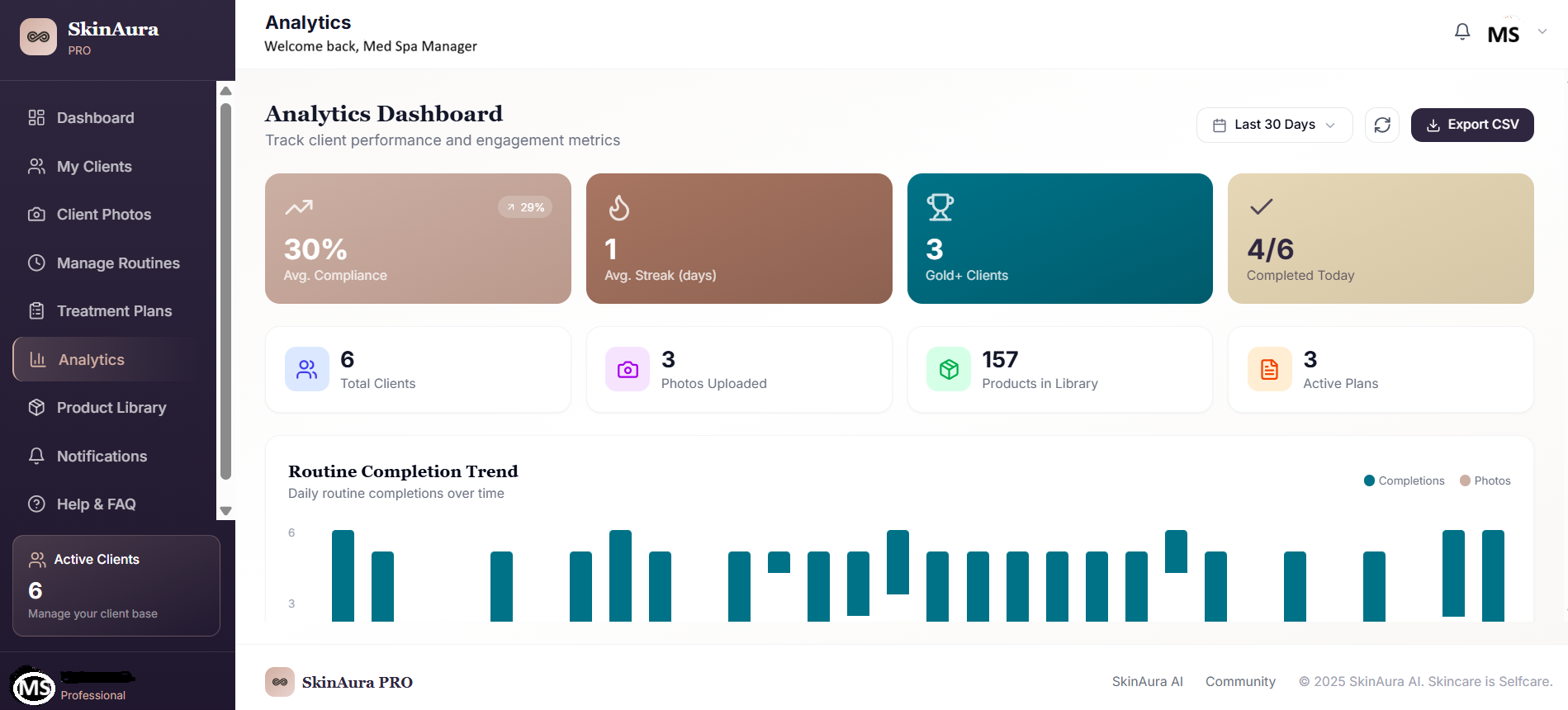 SkinAura PRO's analytics dashboard