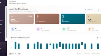 SkinAura PRO's analytics dashboard