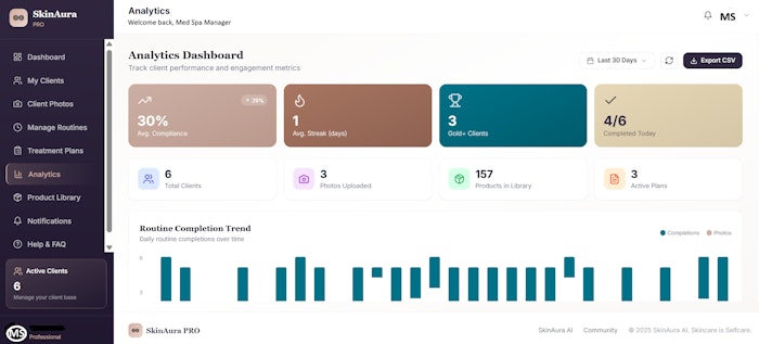 SkinAura PRO's analytics dashboard